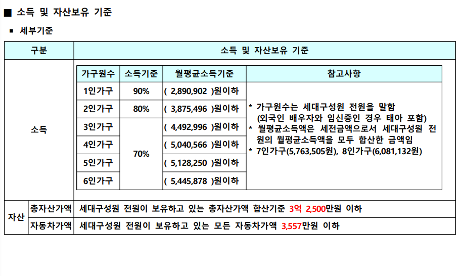 성남시 국민임대 소득 기준