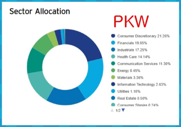 PKW 섹터별 비중