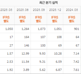 태웅 주가 전망 목표주가 배당금
