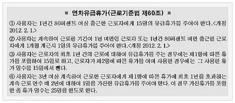 연차수당 계산기