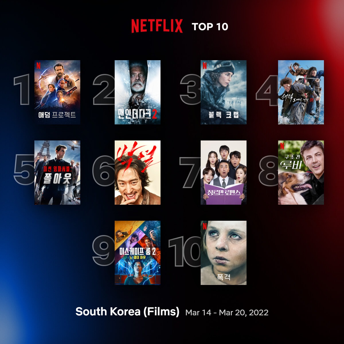  [넷플릭스 TOP 10] 한 주 동안 인기 있었던 넷플릭스 영화 드라마. 한국 TOP 10 (3/14~3/20)
