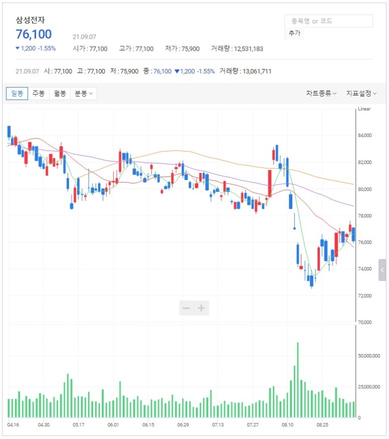 삼전 배당금 지금 투자해도될까? 2