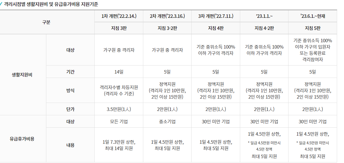 유급휴가 지원기준