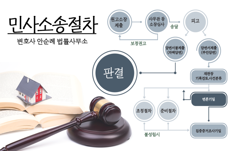 청구소송 준비하면 광주 부동산변호사 부동산 중개수수료 3
