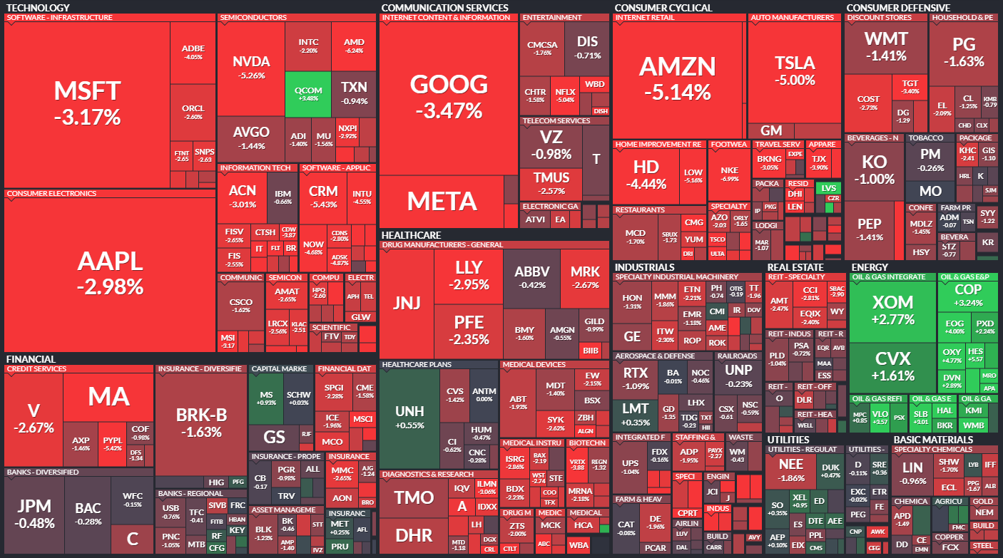  6월28일 미국주식 S&P500 상승률 상위 종목 TOP 100
