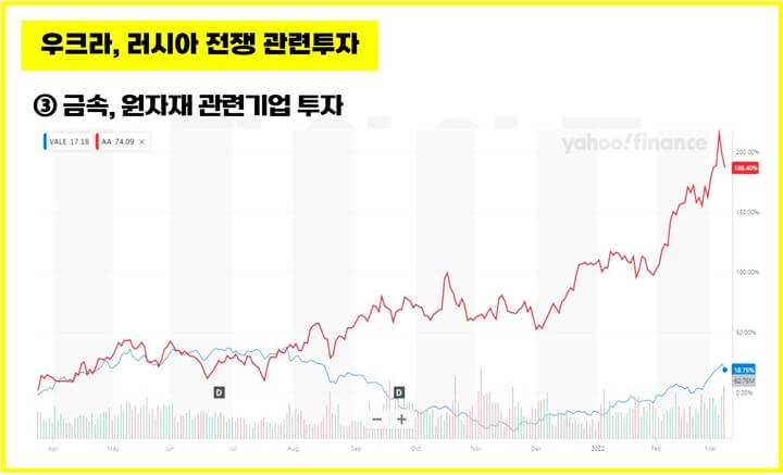 우크라-러시아-전쟁-관련투자-금속-원자재