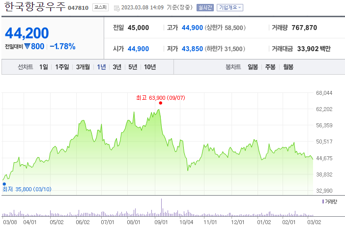 방산 관련주 항국항공우주