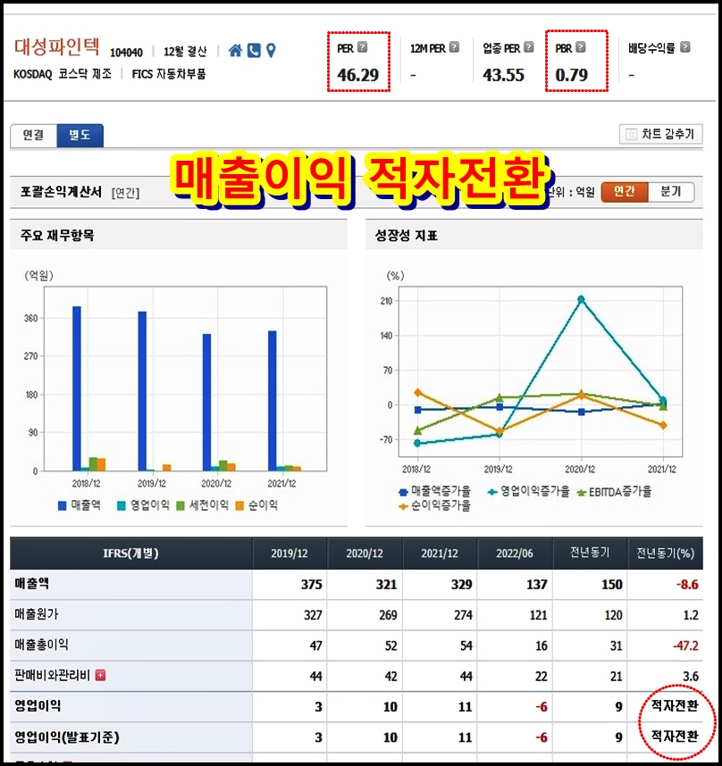 재무-제표