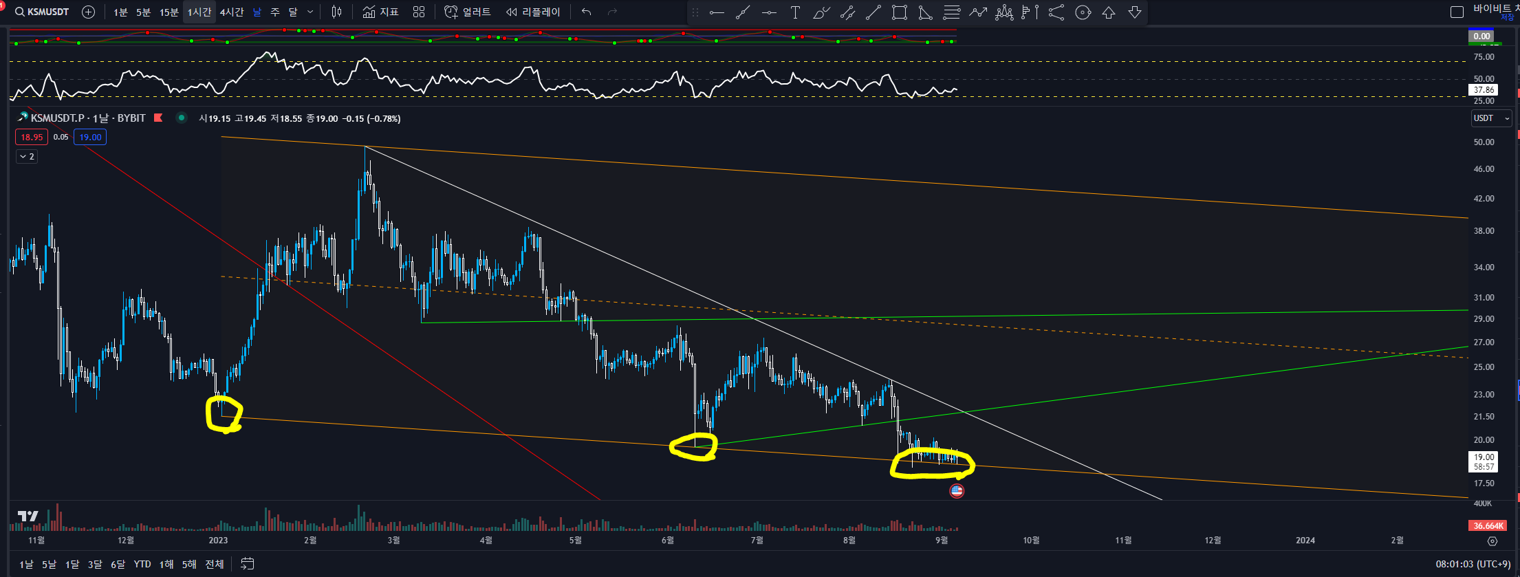 KSM 1일봉