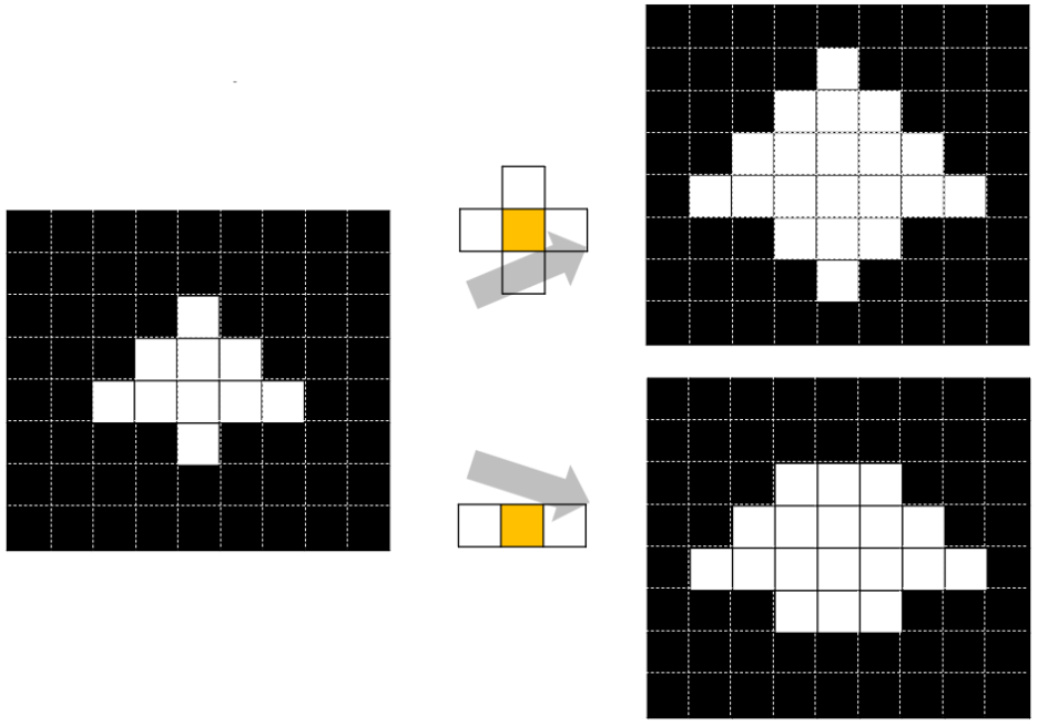  [OpenCV][C++] 모폴로지(morphology) 연산 총정리(1) - 침식(Erode), 팽창(Dilate) getStructuringElement