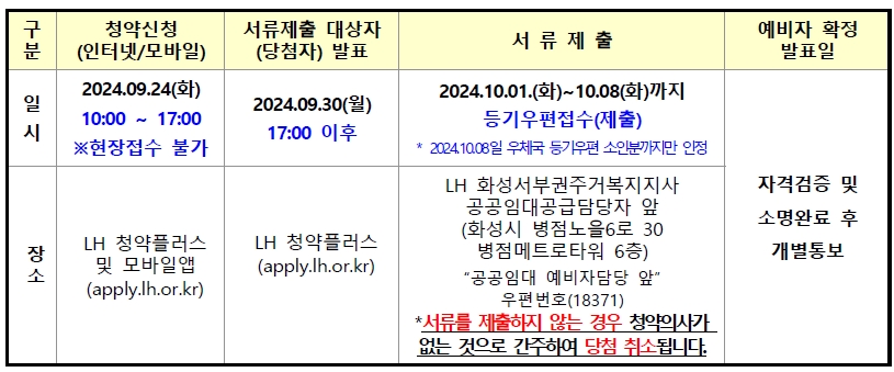 화성향남2B19블록-23