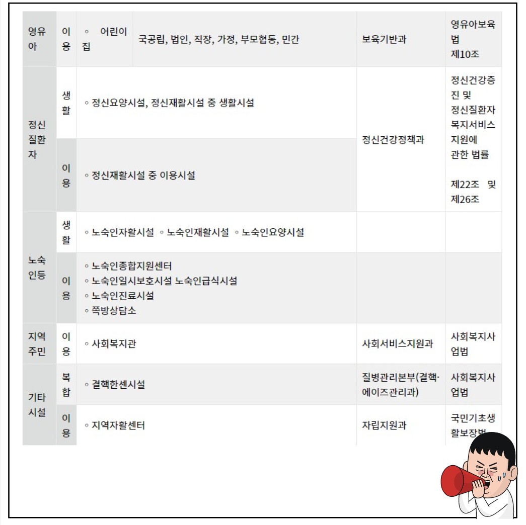 복지정책종류설명