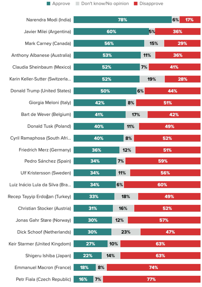 morning consult 2025, june