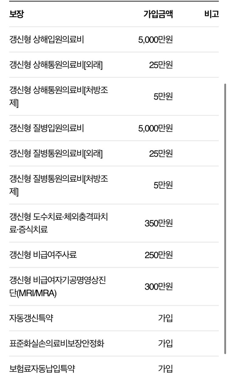  도수치료 실비보험 질문 드립니다