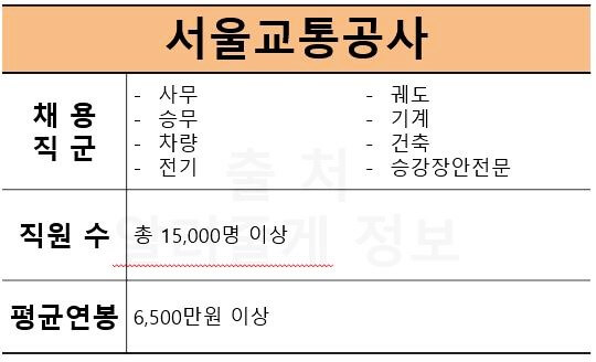 서울교통공사-정보