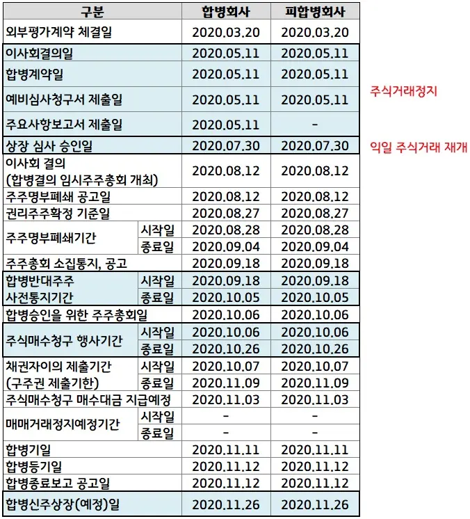 IBKS11호스팩일정