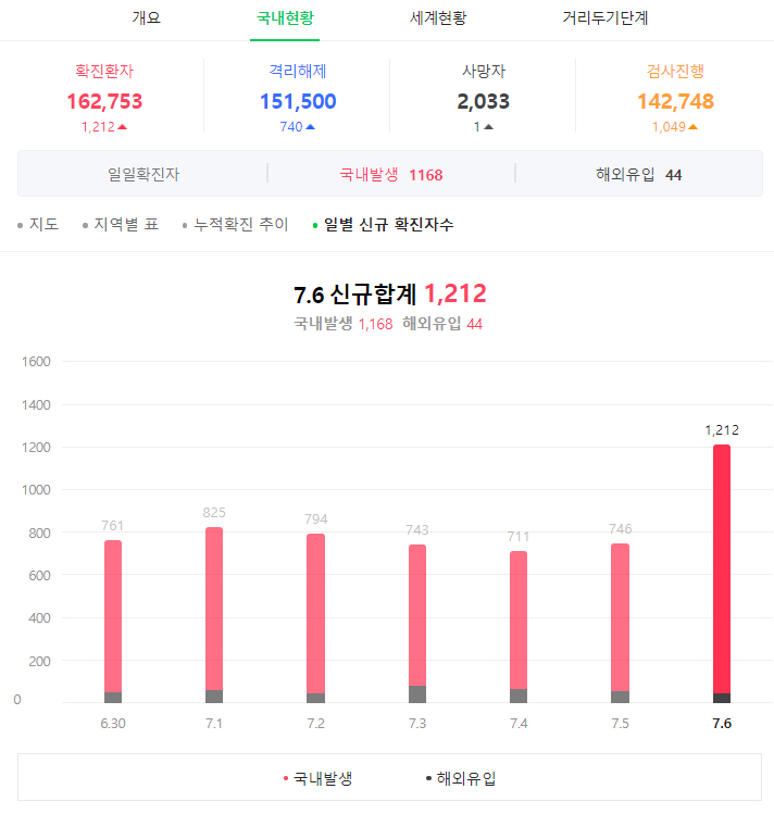  코로나 4차 대유행