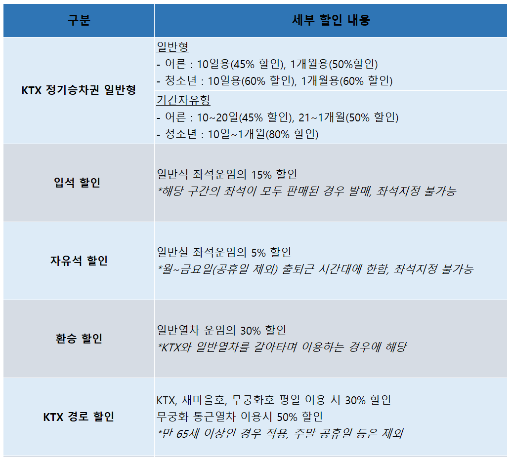 kTX-할인내용-1