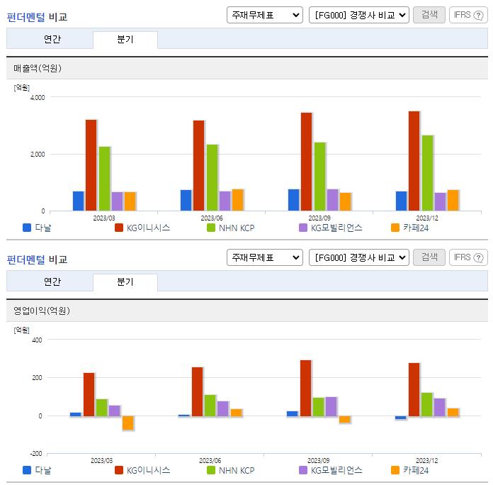 다날_업종분석