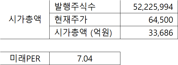 씨젠 시가총액