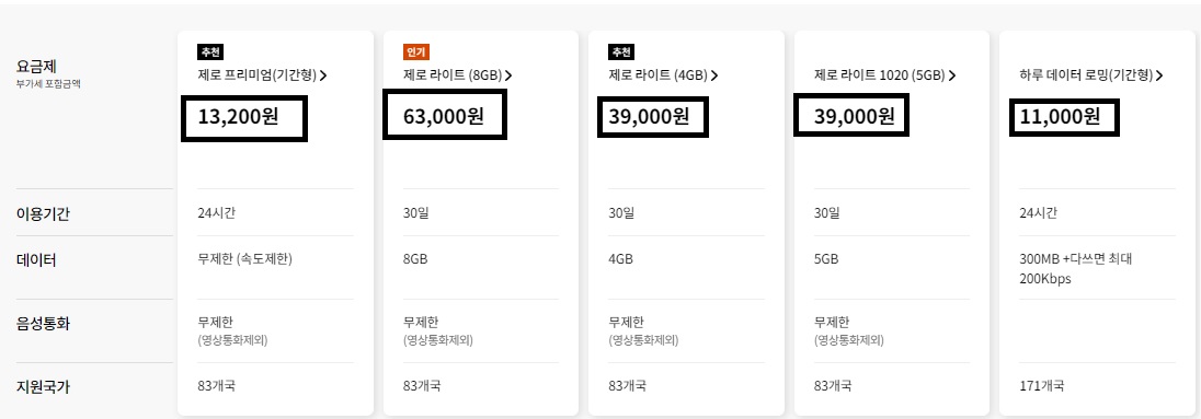  LG유플러스 고객센터 전화번호 영업시간, 요금제, 파손보험 확인하기