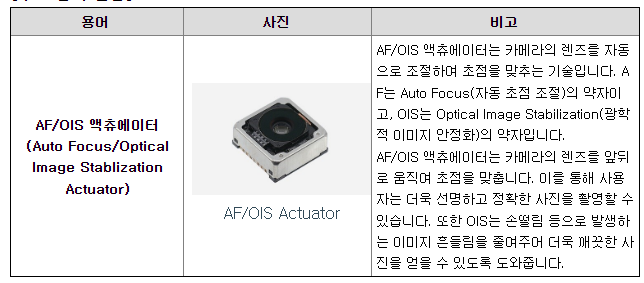 AF/OIS 액츄에이터
(Auto Focus/Optical
Image Stablization
Actuator)