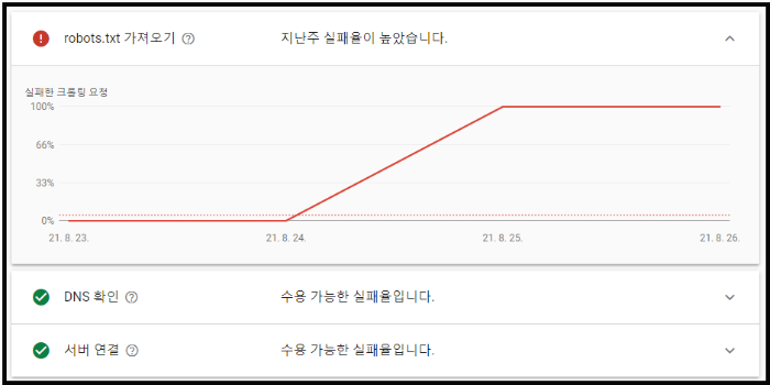 robots.txt 오류 현황