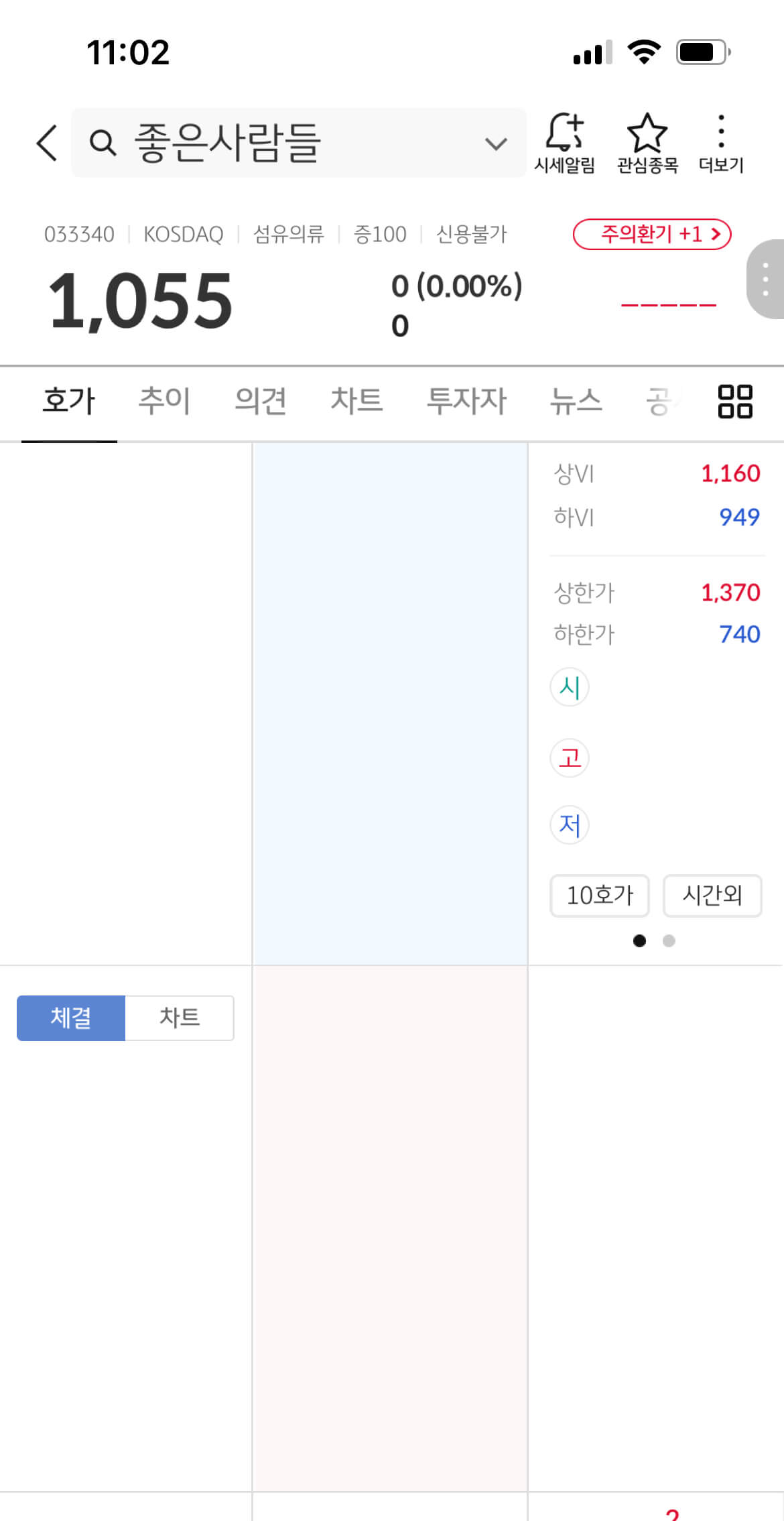 좋은사람들 현재 주식상태