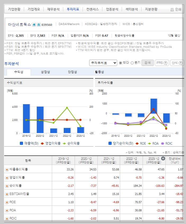 다산네트웍스 가치 분석