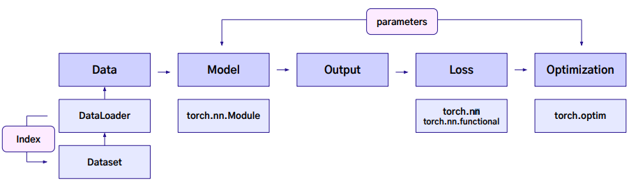 딥러닝과 PyTorch