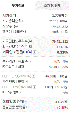 모다이노칩 이미지