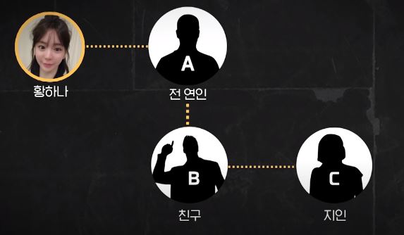  황하나 녹취록 공개 인스타그램