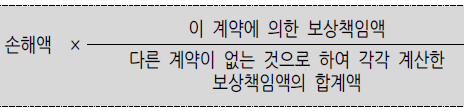 출처; 금융감독원, 해외여행보험 표준약관
