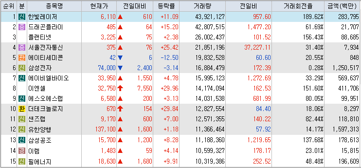 거래량-상위-종목-리스트-이미지