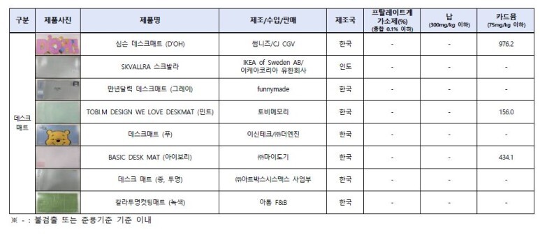 데스크매트 유해물질