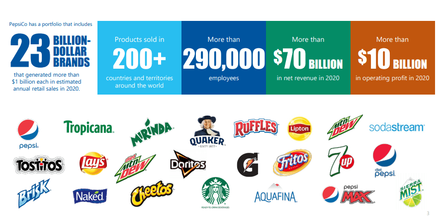 Pepsico brands
