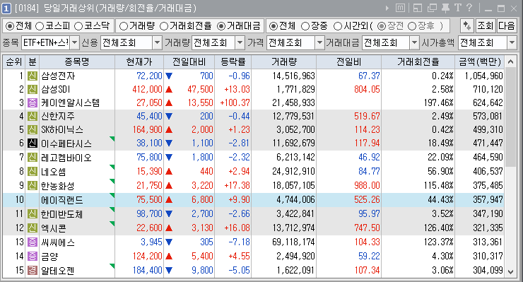 2024년 3월 07일 당앨거래상위
