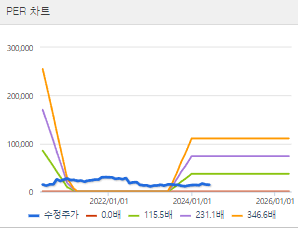 유니테스트 주가 전망 목표주가 배당금 확인하기