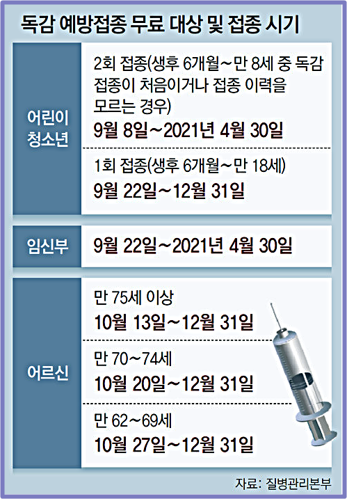 독감증상과 무료예방접종 독감증상과 무료예방접종