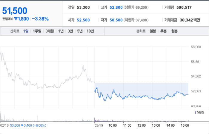 에이직랜드 주가 분석창