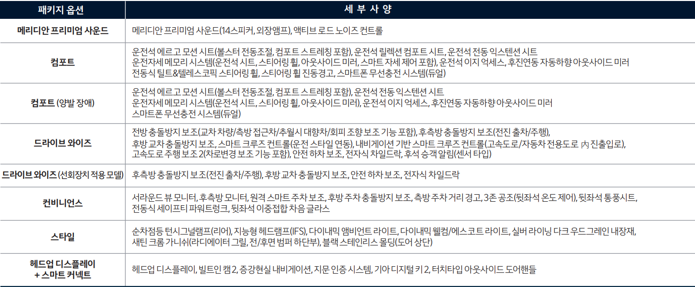 K8 패키지 옵션