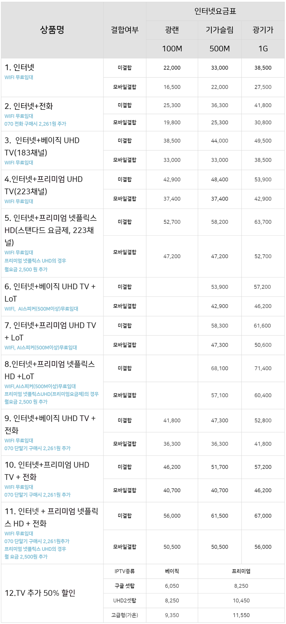 TV 요금제 총정리 LG유 플러스 6