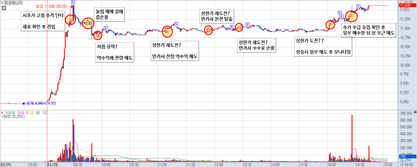 대성에너지 매매 일지