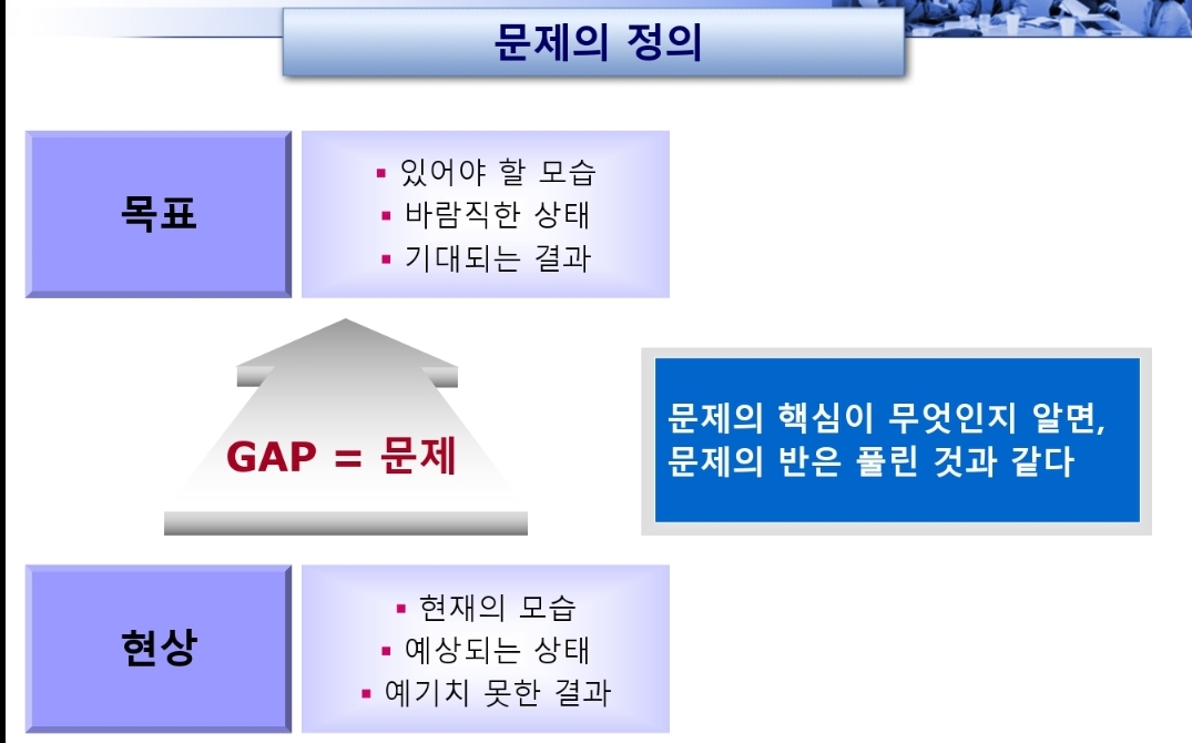  문제를 해결 능력은 성공의 초석