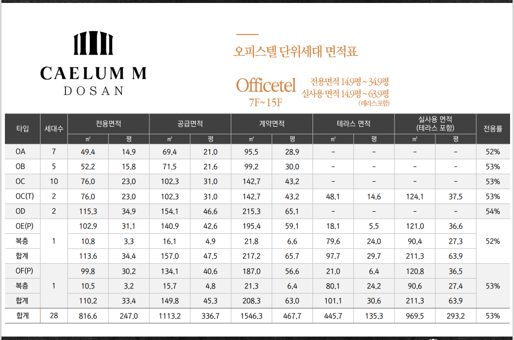 상지카일룸M도산 오피스텔 분양정보