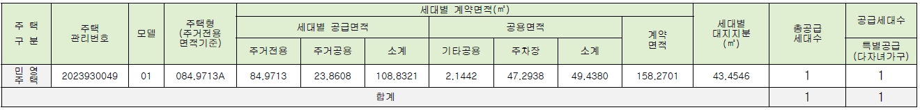 달성파크푸르지오힐스테이트계약취소주택-2