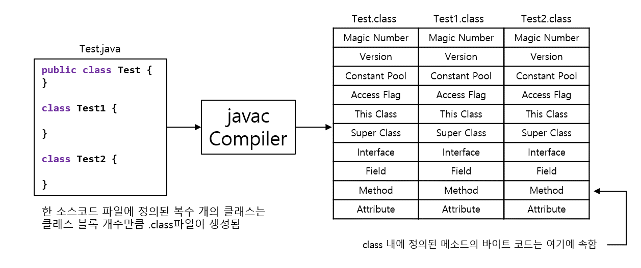 Development_Java_class_file_structure_001.png
