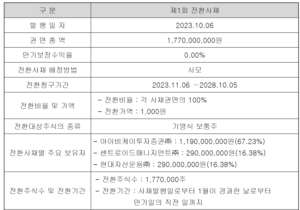 IBK제24호 스팩 상장