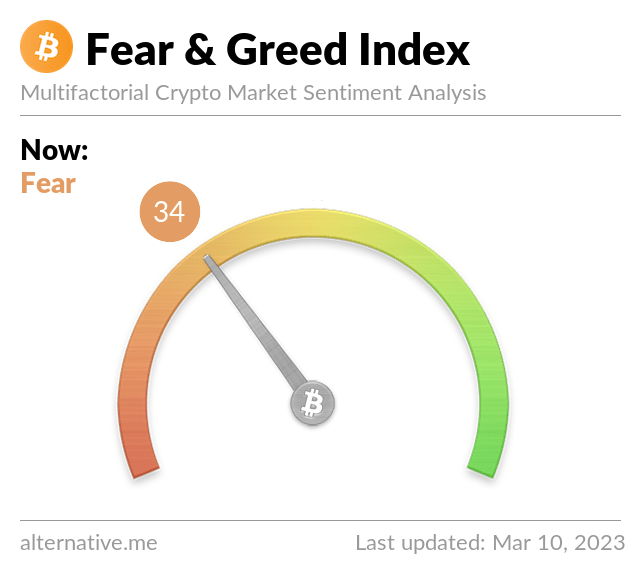  비트코인 현재 Fear & Greed Index