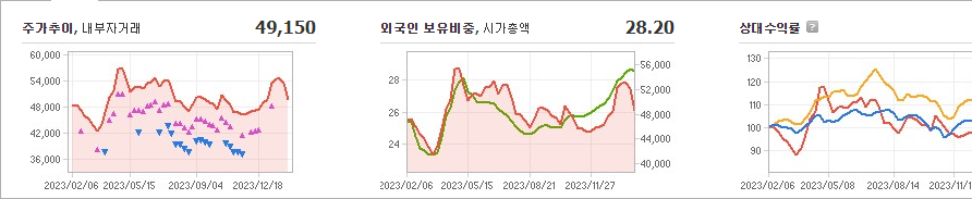 한국항공우주 주가